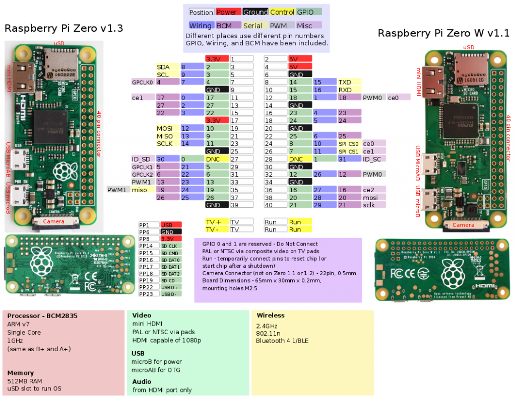 pi zero wifi setup